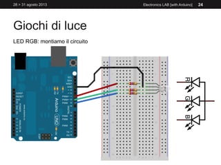 Giochi di luce
28 > 31 agosto 2013 Electronics LAB [with Arduino] 24
LED RGB: montiamo il circuito
 