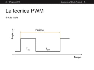 La tecnica PWM
28 > 31 agosto 2013 Electronics LAB [with Arduino] 6
Il duty cycle
Periodo
TON
TOFF
Tempo
Ampiezza
 