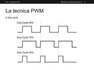 La tecnica PWM
28 > 31 agosto 2013 Electronics LAB [with Arduino] 7
Il duty cycle
Duty Cycle 50%
Duty Cycle 75%
Duty Cycle 25%
 