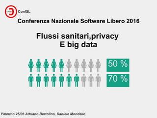 Palermo 25/06 Adriano Bertolino, Daniele Mondello
ConfSL
Flussi sanitari,privacy
E big data
50 %
70 %
Conferenza Nazionale Software Libero 2016
 