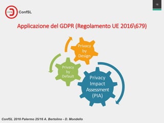 ConfSL
ConfSL 2016 Palermo 25/16 A. Bertolino - D. Mondello
18
Applicazione del GDPR (Regolamento UE 2016679)
Privacy
Impa...