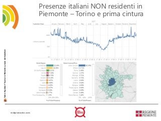 visitpiemonte.com
Presenze italiani NON residenti in
Piemonte – Torino e prima cintura
Fonte:BigData4TourisminPiemontesuba...