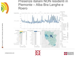 visitpiemonte.com
Presenze italiani NON residenti in
Piemonte – Alba Bra Langhe e
Roero
Fonte:BigData4TourisminPiemontesub...