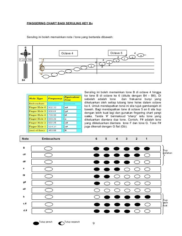 basic bamboo flute manual dizi finger chart key g