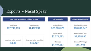 Exports – Nasal Spray
 