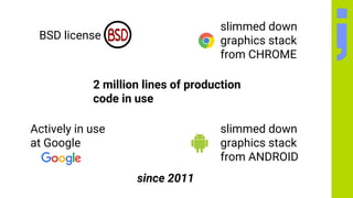 BSD license
slimmed down
graphics stack
from CHROME
slimmed down
graphics stack
from ANDROID
Actively in use
at Google
2 million lines of production
code in use
since 2011
 