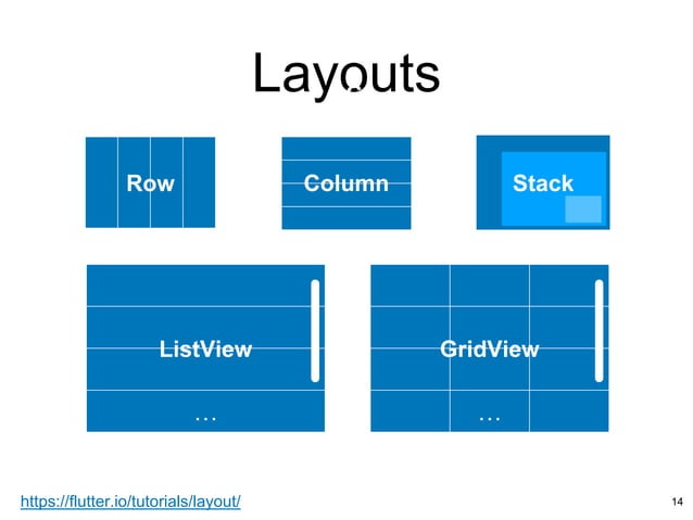 Flutter Intro | PPT