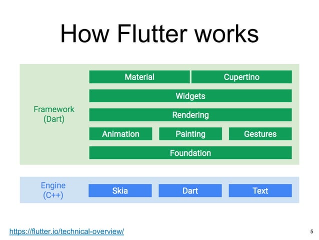 Flutter Intro | PPT