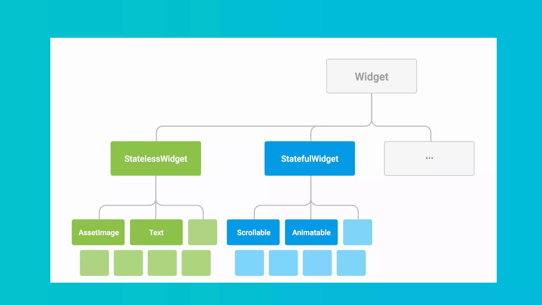Flutter | PPTX | Operating Systems | Computer Software and Applications