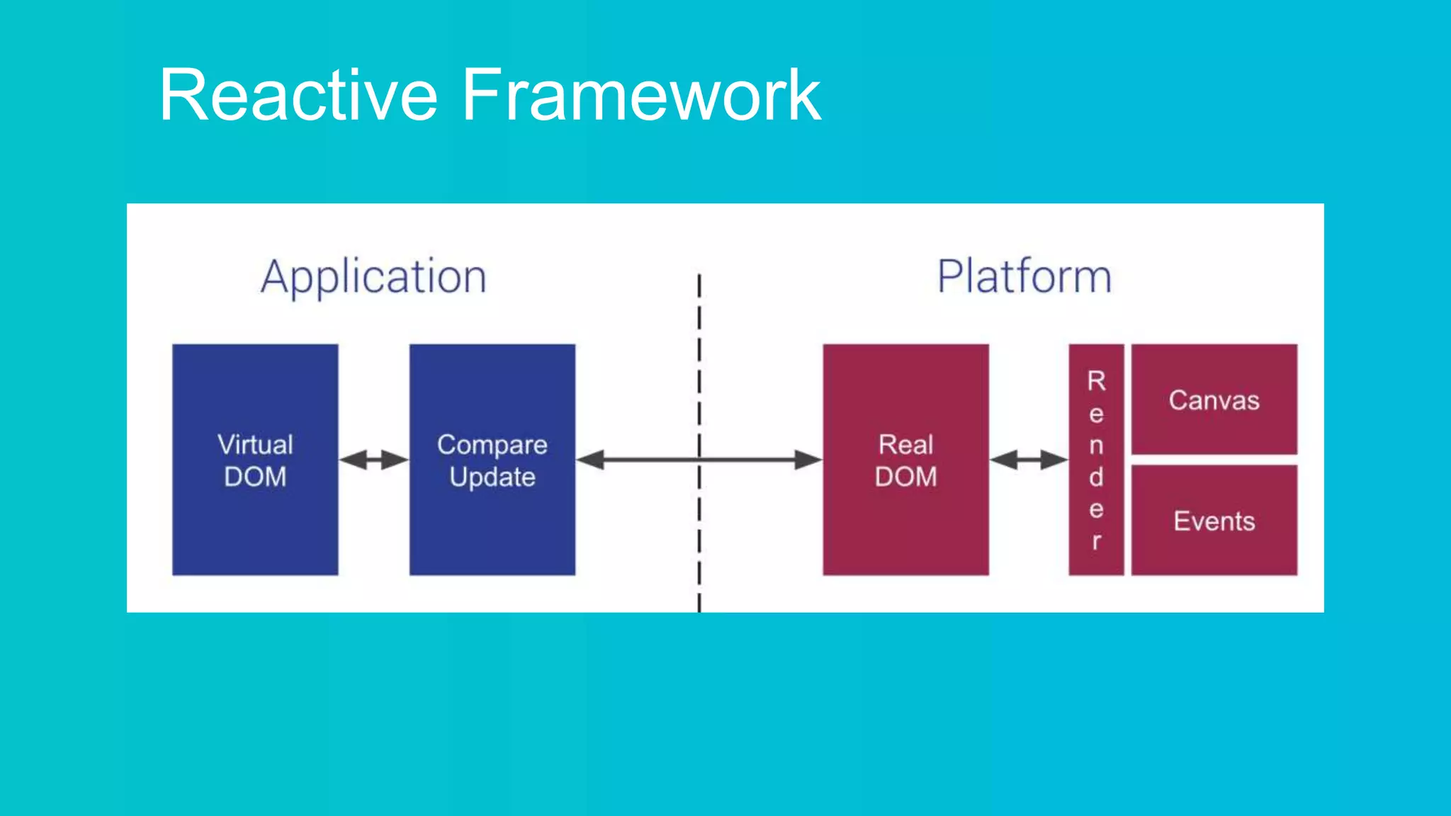 Flutter | PPTX | Operating Systems | Computer Software and Applications
