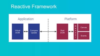 Reactive Framework
 