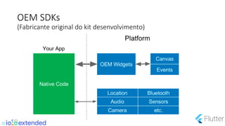 OEM SDKs
(Fabricante original do kit desenvolvimento)
 