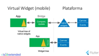 Virtual Widget (mobile) Plataforma
 