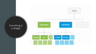 Everything is
a Widget
 