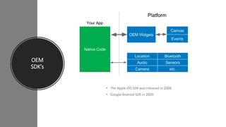 OEM SDKs
• The Apple iOS SDK was released in 2008
• Google Android SDK in 2009.
OEM
SDK’s
 