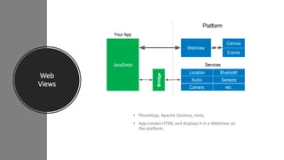 Web Views
• PhoneGap, Apache Cordova, Ionic,
• App creates HTML and displays it in a WebView on
the platform.
Web
Views
 