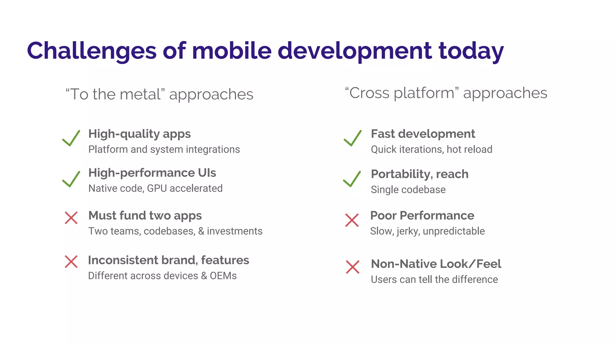 Challenges of mobile development today
“To the metal” approaches “Cross platform” approaches
Must fund two apps
Two teams, codebases, & investments
Inconsistent brand, features
Different across devices & OEMs
Poor Performance
Slow, jerky, unpredictable
Non-Native Look/Feel
Users can tell the difference
High-quality apps
Platform and system integrations
Fast development
Quick iterations, hot reload
High-performance UIs
Native code, GPU accelerated
Portability, reach
Single codebase
 