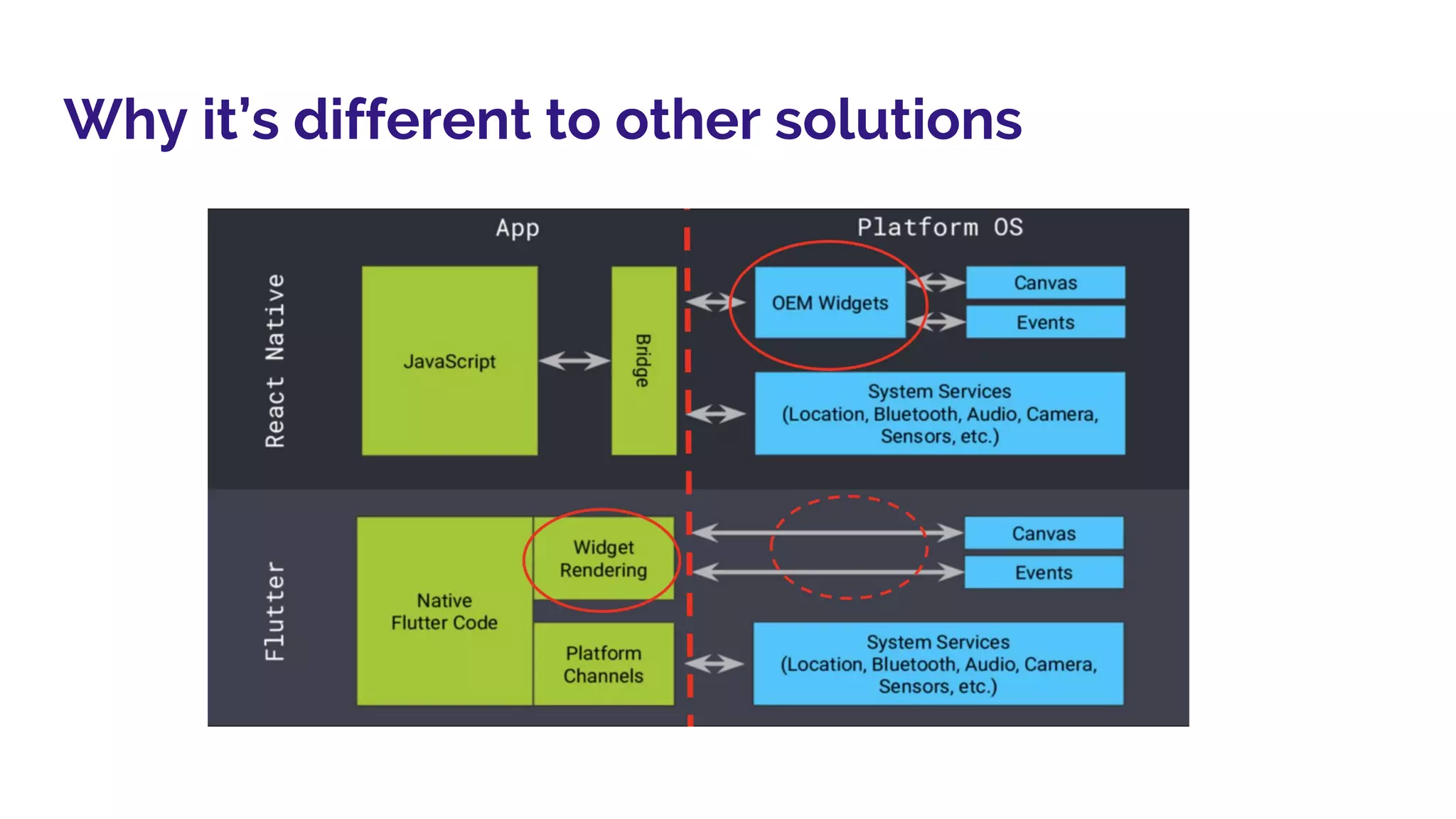 Why it’s different to other solutions
 