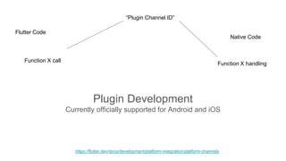 https://flutter.dev/docs/development/platform-integration/platform-channels
Plugin Development
Currently officially supported for Android and iOS
“Plugin Channel ID”
Flutter Code
Native Code
Function X call
Function X handling
 