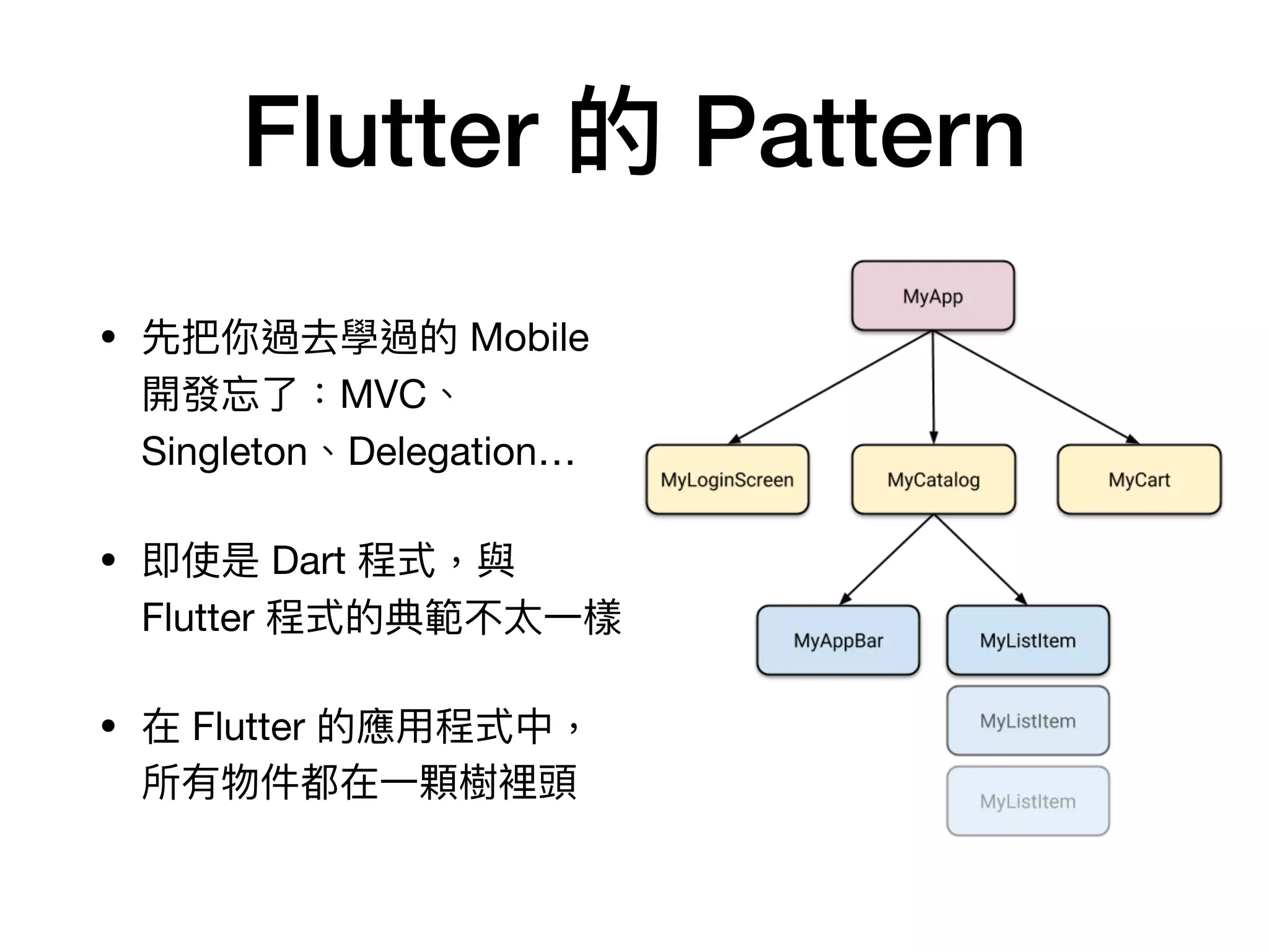 Flutter 的 Pattern
• 先把你過去學過的 Mobile
開發忘了：MVC、
Singleton、Delegation…

• 即使是 Dart 程式，與
Flutter 程式的典範不太⼀樣

• 在 Flutter 的應⽤程式中，
所有物件都在⼀顆樹裡頭
 