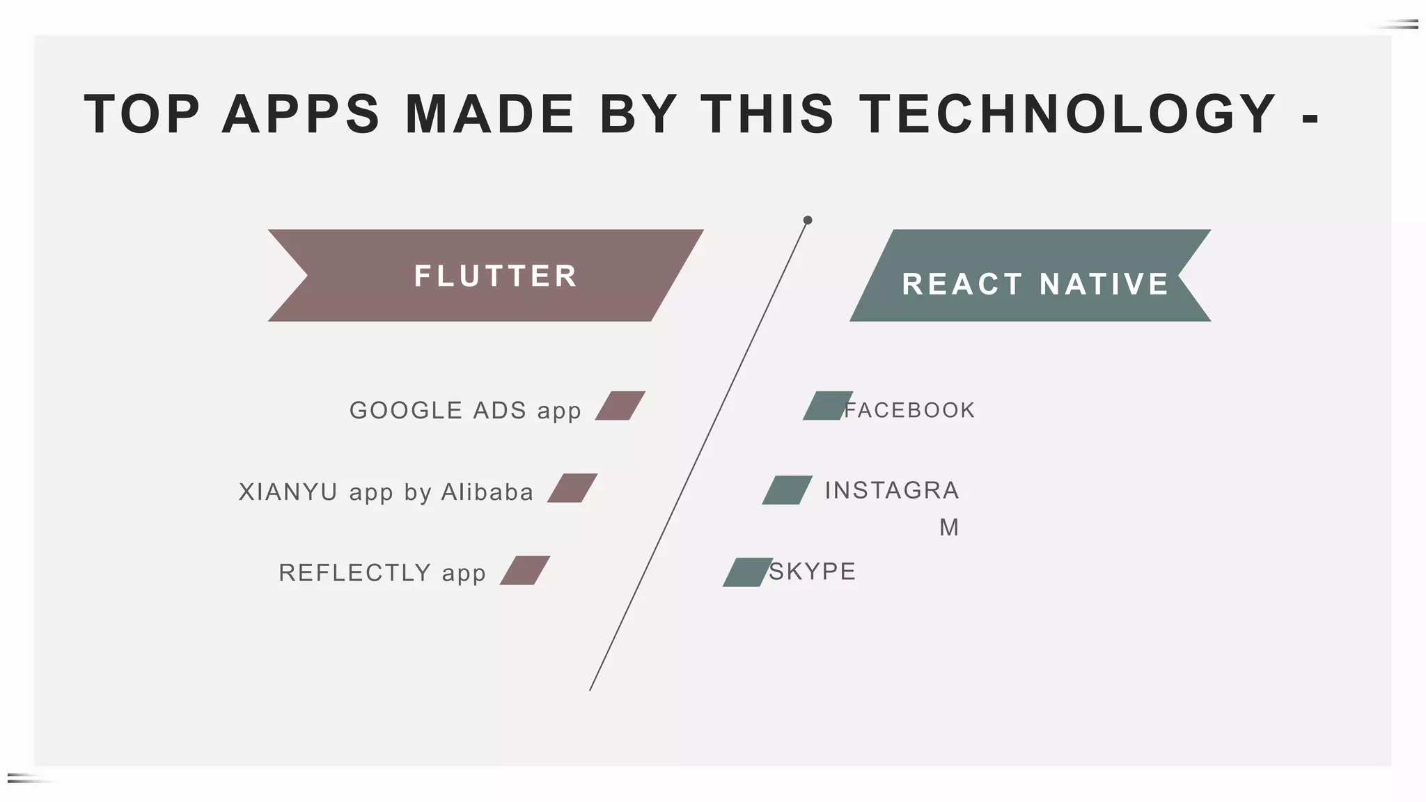 TOP APPS MADE BY THIS TECHNOLOGY -
FLU TTER R EA C T N ATIVE
GOOGLE ADS app
XIANYU app by Alibaba
REFLECTLY app
FACEBOOK
INSTAGRA
M
SKYPE
 