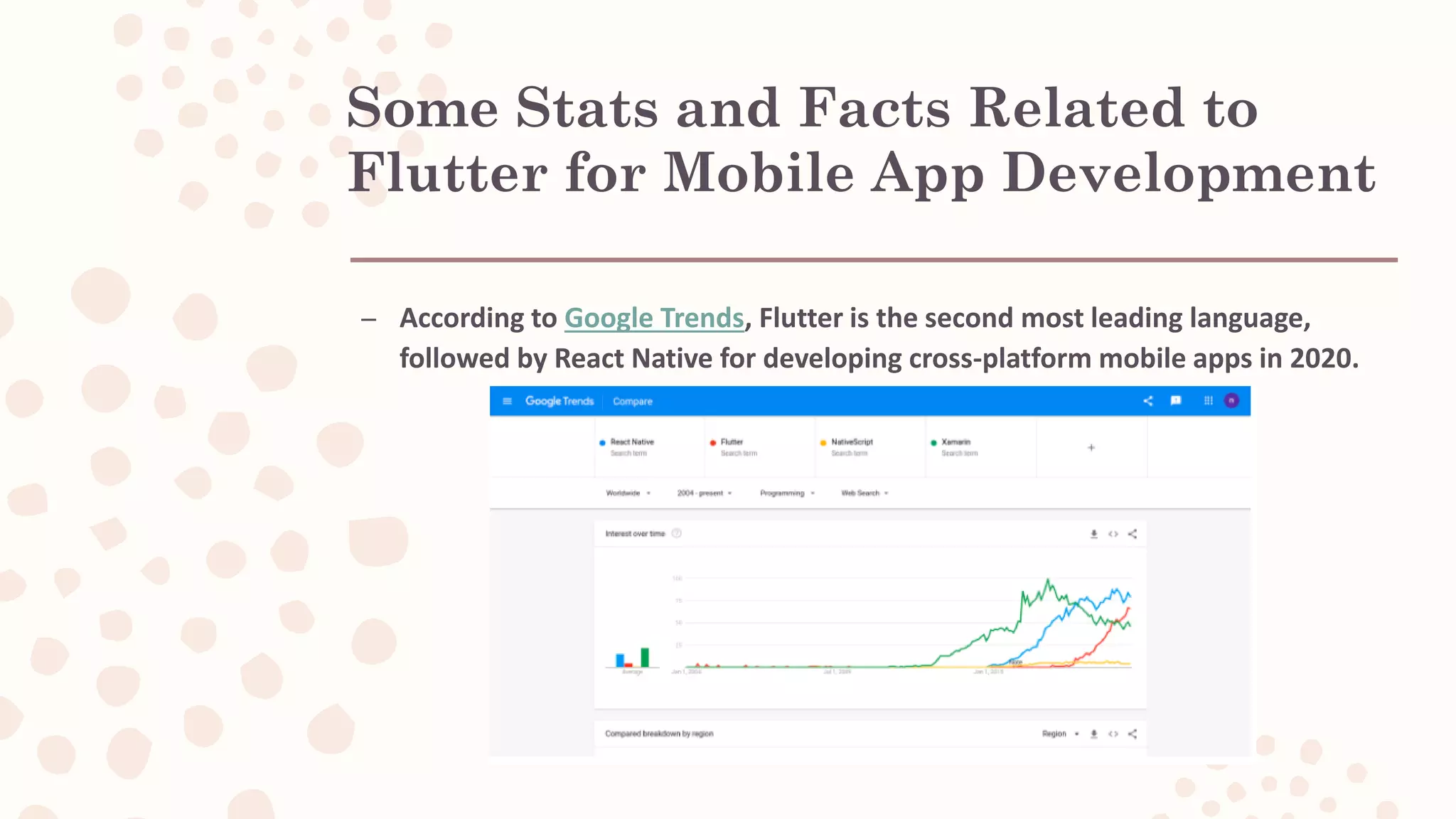 Some Stats and Facts Related to Flutter for Mobile App Development – According to Google Trends, Flutter is the second most leading language, followed by React Native for developing cross-platform mobile apps in 2020. 