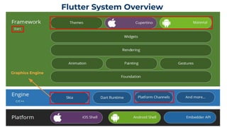 Flutter | PDF