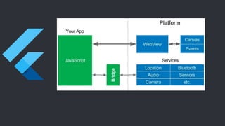 Flutter - Erick Lima