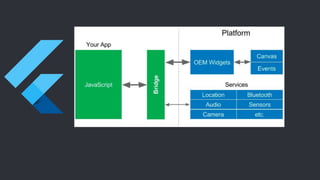 Flutter - Erick Lima