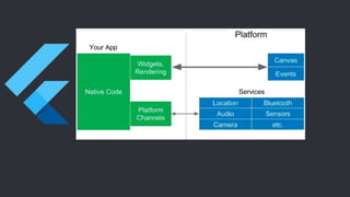 Flutter - Erick Lima