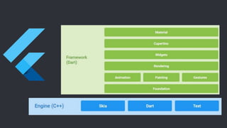 Flutter - Erick Lima