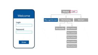 Introduction to Flutter