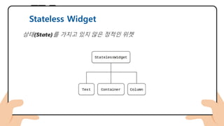 Stateless Widget
상태(State)를 가지고 있지 않은 정적인 위젯
 