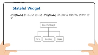Stateful Widget
상태(State)를 가지고 있으며, 상태(State) 에 의해 움직이거나 변하는 위
젯
 