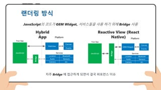 랜더링 방식
Hybrid
App
Reactive View (React
Native)
자주 Bridge 에 접근하게 되면서 결국 퍼포먼스 이슈
JavaScript의 코드가 OEM Widget, 서비스들을 사용 하기 위해 Bridge 사용
 