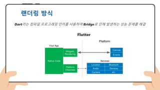 랜더링 방식
Flutter
Dart라는 컴파일 프로그래밍 언어를 사용하여 Bridge로 인해 발생하는 성능 문제를 해결
 