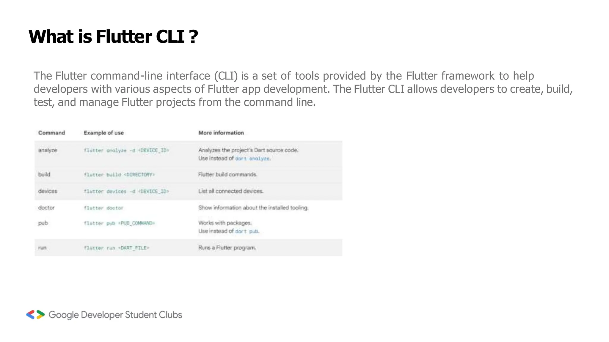 What is Flutter CLI ?
The Flutter command-line interface (CLI) is a set of tools provided by the Flutter framework to help
developers with various aspects of Flutter app development. The Flutter CLI allows developers to create, build,
test, and manage Flutter projects from the command line.
 