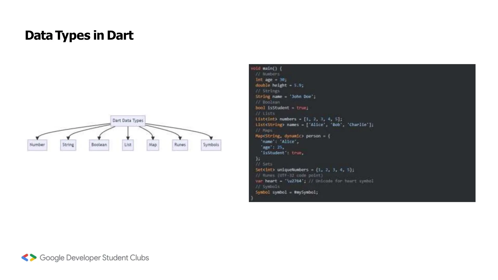 Data Types in Dart
 