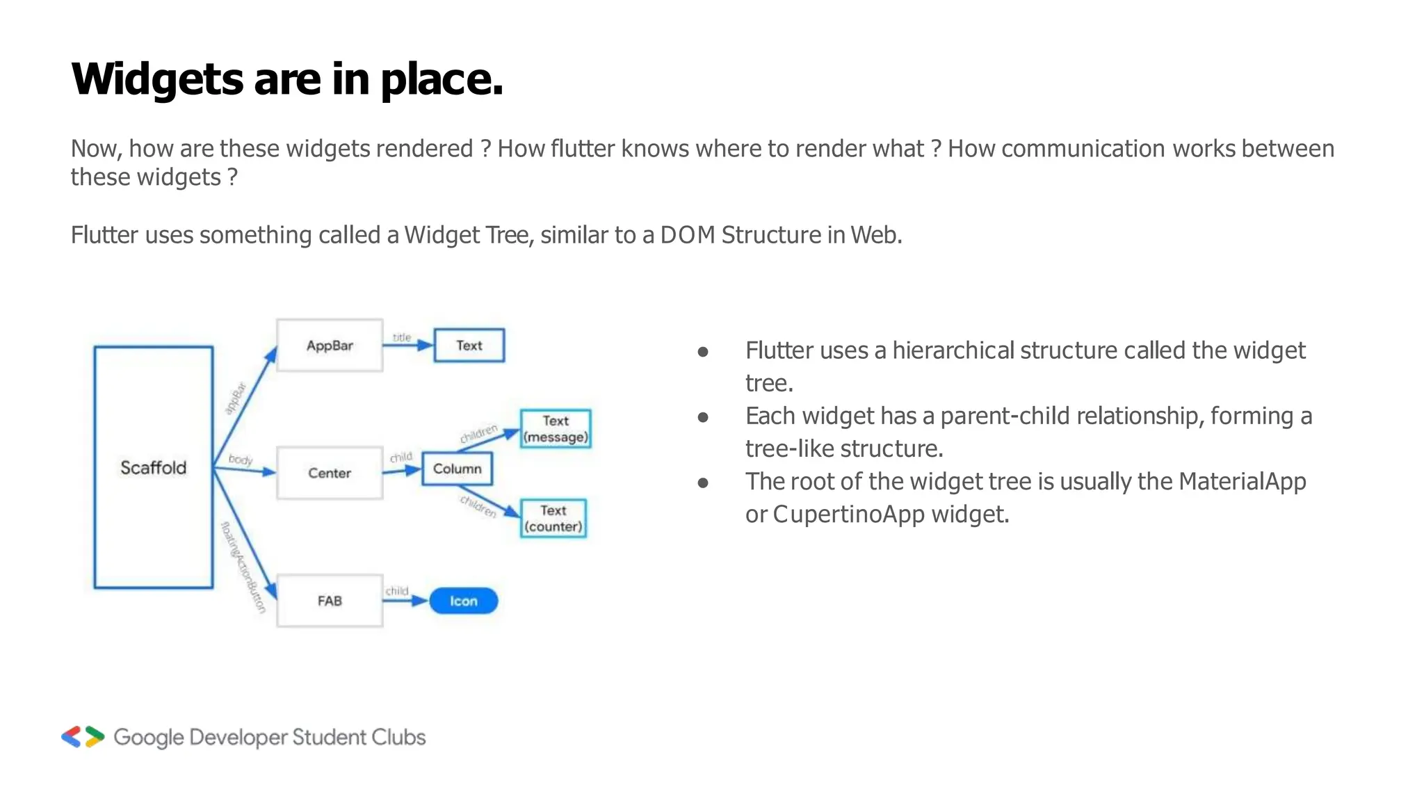 Widgets are in place.
Now, how are these widgets rendered ? How flutter knows where to render what ? How communication works between
these widgets ?
Flutter uses something called a Widget Tree, similar to a DOM Structure in Web.
● Flutter uses a hierarchical structure called the widget
tree.
● Each widget has a parent-child relationship, forming a
tree-like structure.
● The root of the widget tree is usually the MaterialApp
or CupertinoApp widget.
 