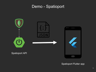 10
Demo - Spatioport
Spatioport API
Spatioport Flutter app
 