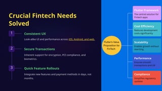 Why Flutter is Transforming FinTech App Development in 2025 | PPTX