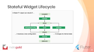 Stateful Widget Lifecycle
26
 