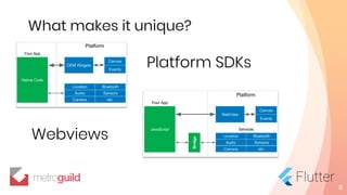 What makes it unique?
8
Platform SDKs
Webviews
 