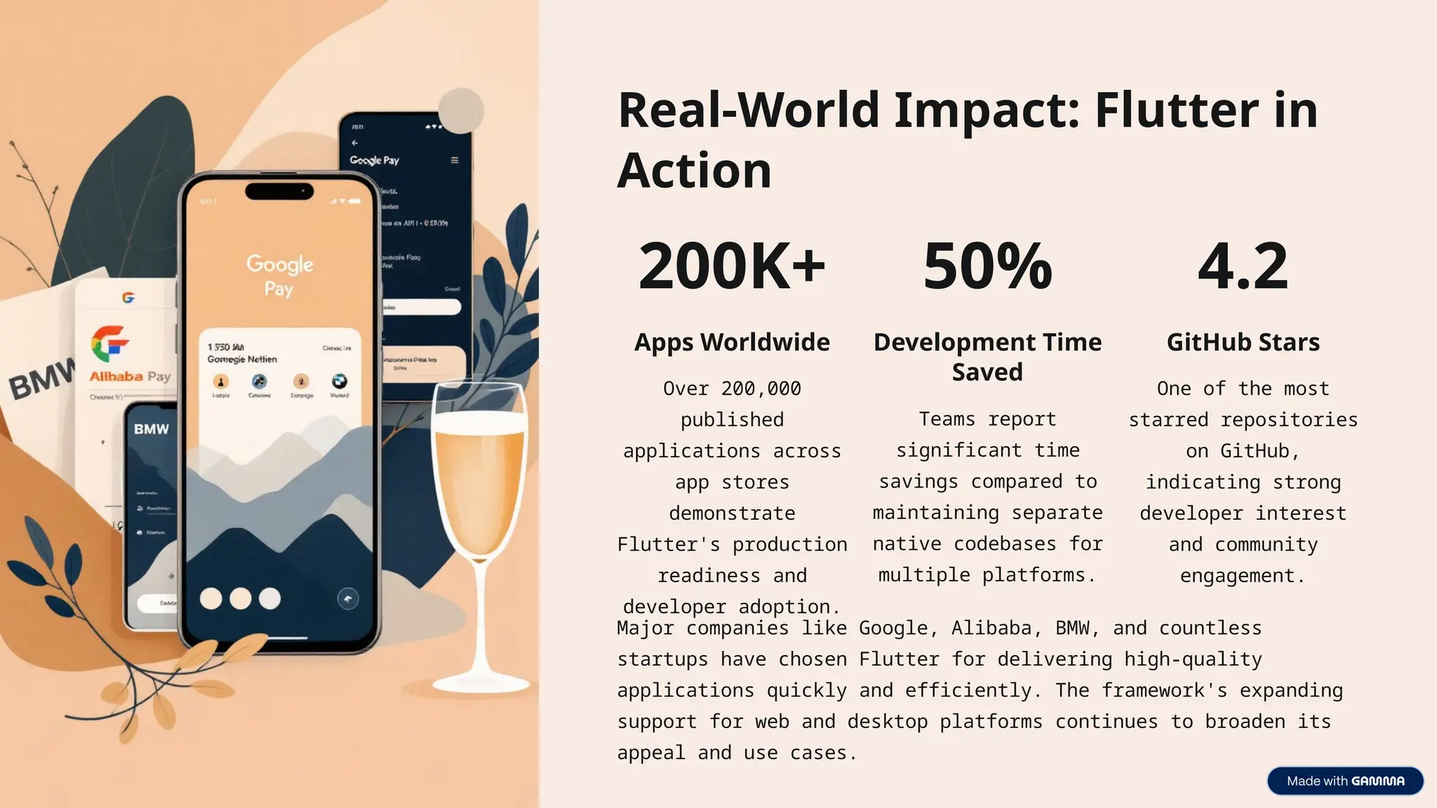 Real-World Impact: Flutter in
Action
200K+
Apps Worldwide
Over 200,000
published
applications across
app stores
demonstrate
Flutter's production
readiness and
developer adoption.
50%
Development Time
Saved
Teams report
significant time
savings compared to
maintaining separate
native codebases for
multiple platforms.
4.2
GitHub Stars
One of the most
starred repositories
on GitHub,
indicating strong
developer interest
and community
engagement.
Major companies like Google, Alibaba, BMW, and countless
startups have chosen Flutter for delivering high-quality
applications quickly and efficiently. The framework's expanding
support for web and desktop platforms continues to broaden its
appeal and use cases.
 