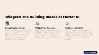 Widgets: The Building Blocks of Flutter UI
Everything is a Widget
In Flutter's philosophy, every element is a
widget4from buttons and text to complex
layouts and animations. This unified
approach creates consistency and
flexibility in UI development.
Widget Tree Structure
Widgets form hierarchical tree structures
that Flutter efficiently rebuilds when
state changes occur, ensuring optimal
performance and smooth user interactions.
Stateless vs Stateful
Stateless widgets remain immutable and
display static content, whilst stateful
widgets manage dynamic data and can rebuild
themselves when their internal state
changes.
 
