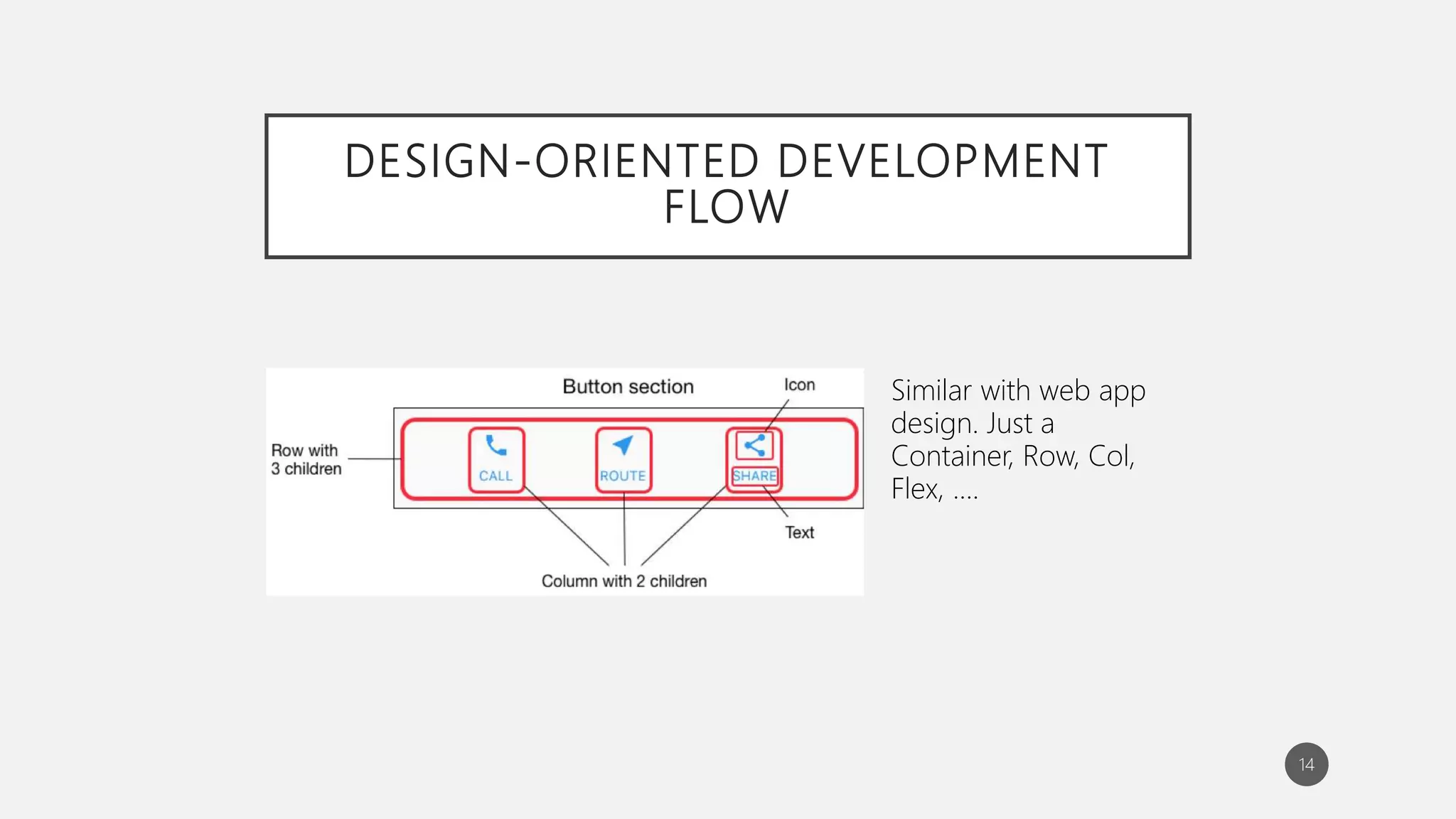 DESIGN-ORIENTED DEVELOPMENT
FLOW
14
Similar with web app
design. Just a
Container, Row, Col,
Flex, ….
 