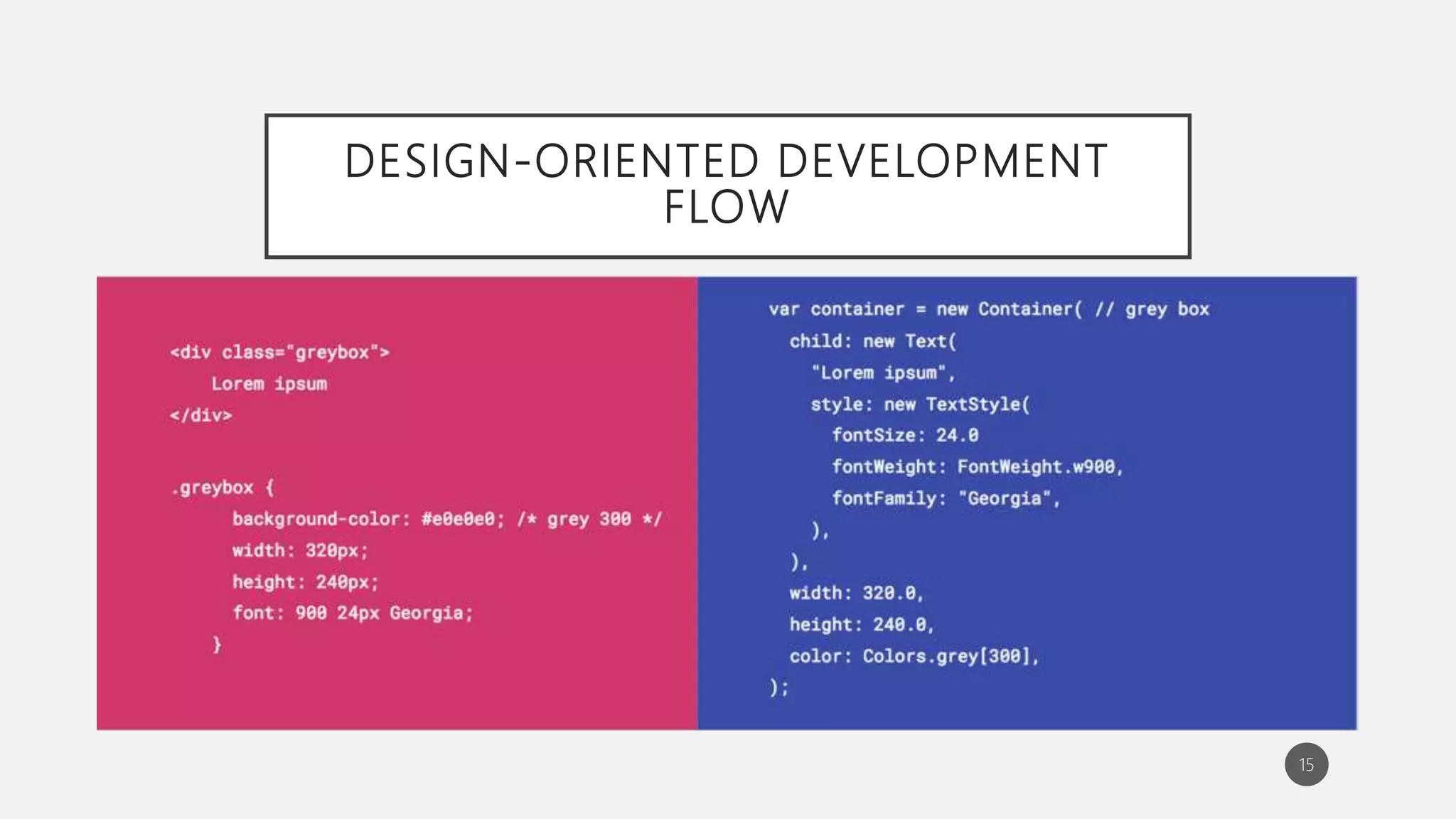 DESIGN-ORIENTED DEVELOPMENT
FLOW
15
 