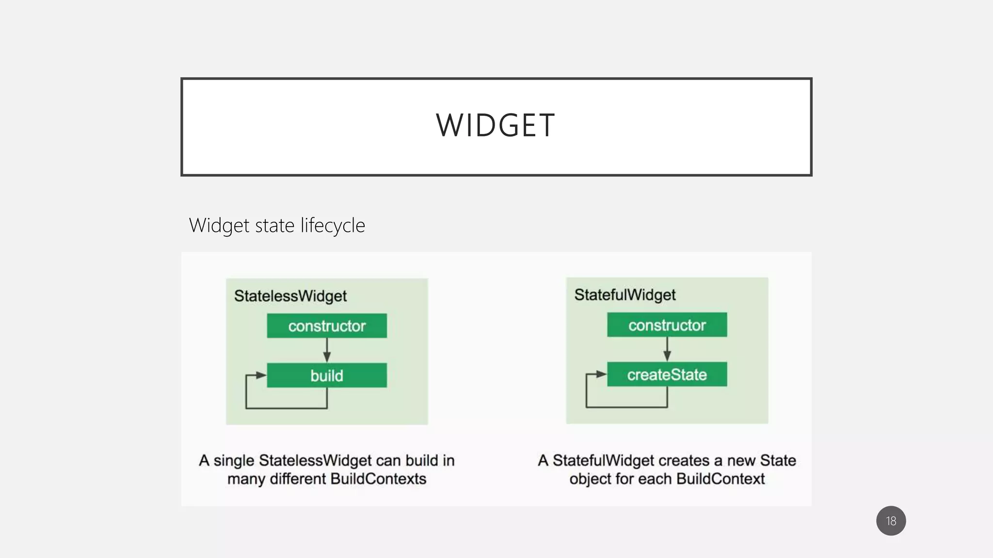 WIDGET
18
Widget state lifecycle
 