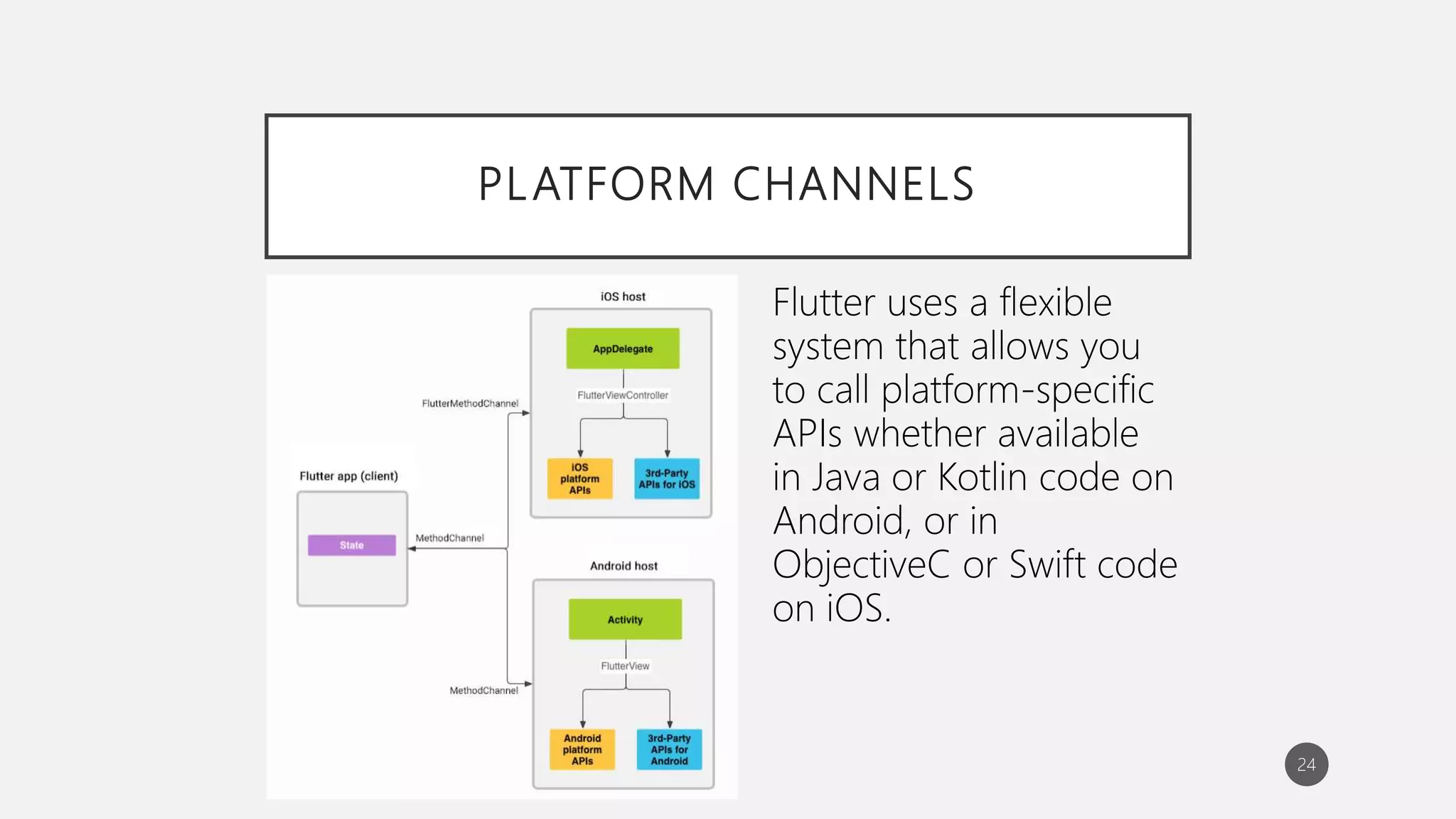 PLATFORM CHANNELS
24
Flutter uses a flexible
system that allows you
to call platform-specific
APIs whether available
in Java or Kotlin code on
Android, or in
ObjectiveC or Swift code
on iOS.
 