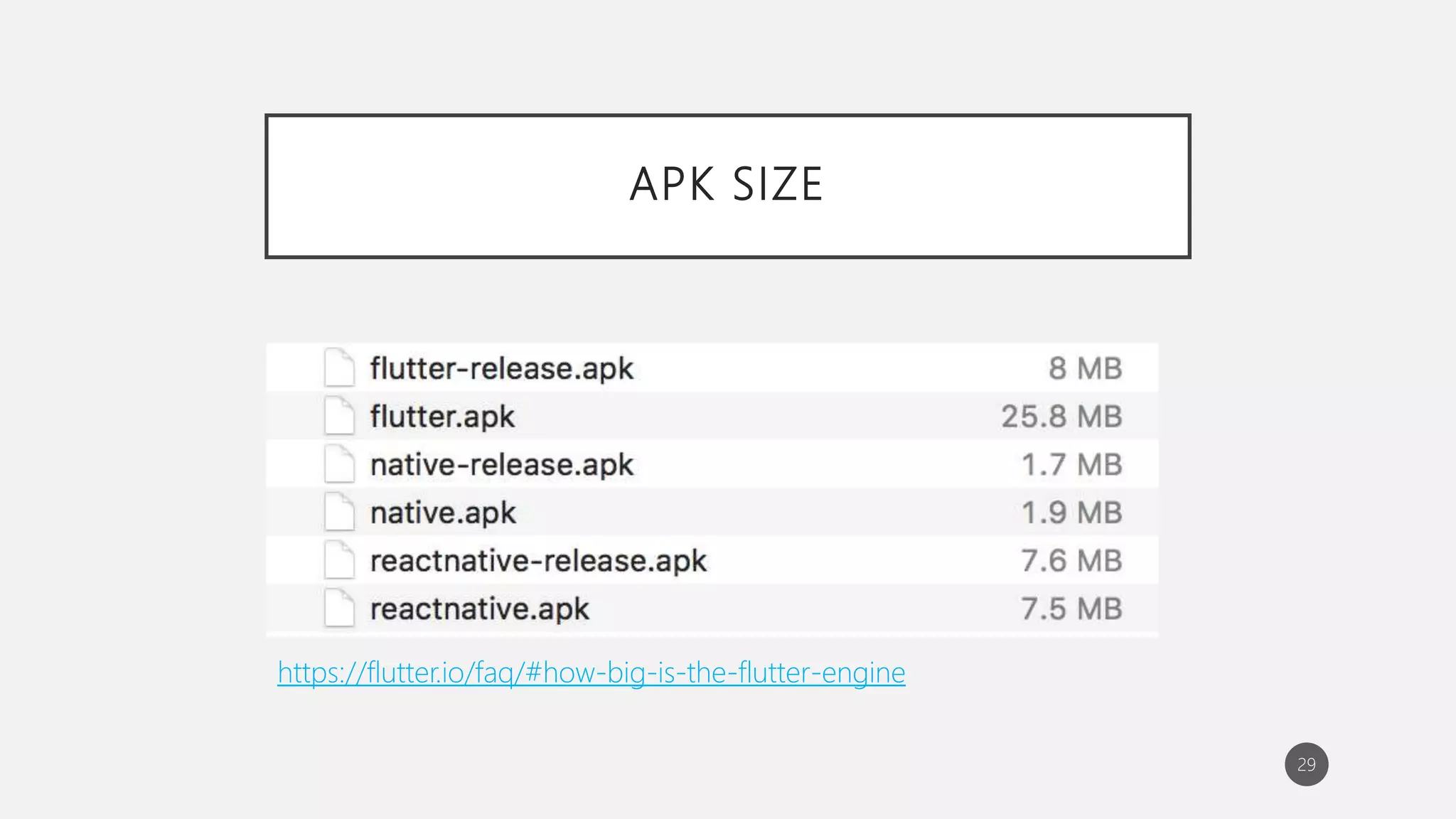 APK SIZE
29
https://flutter.io/faq/#how-big-is-the-flutter-engine
 